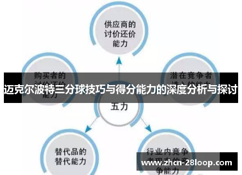 迈克尔波特三分球技巧与得分能力的深度分析与探讨