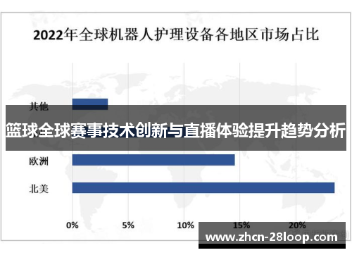 篮球全球赛事技术创新与直播体验提升趋势分析