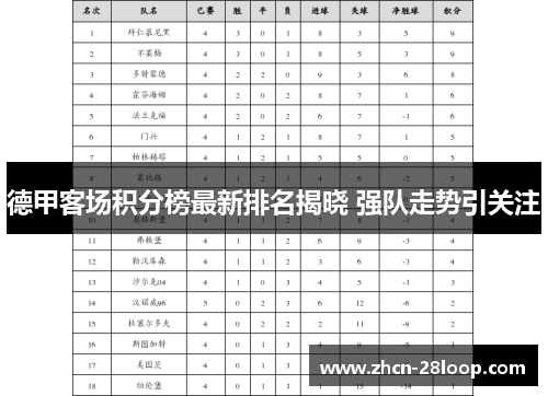 德甲客场积分榜最新排名揭晓 强队走势引关注