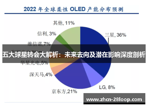 五大球星转会大解析:未来去向及潜在影响深度剖析